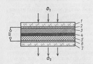 Подпись: Рис.2.12. Пример оптронной схемы с S-образной вольт-амперной характеристикой