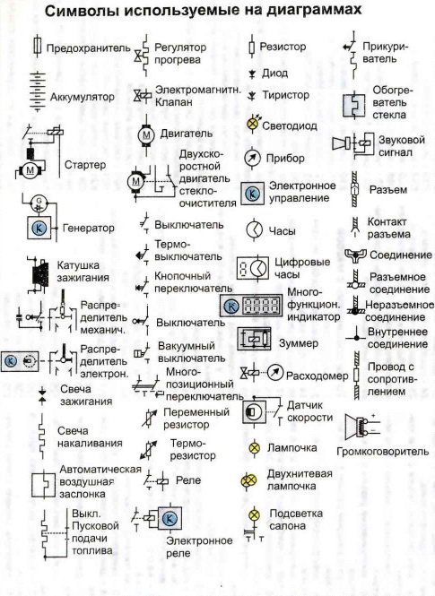 Обозначение проводов в автоэлектрике