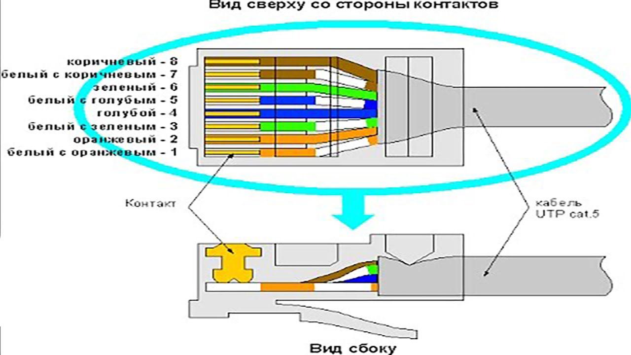 Схема распиновки витой пары