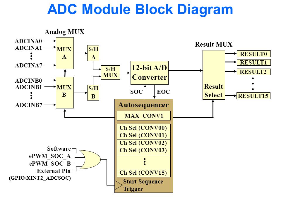 Схема adp 40kd