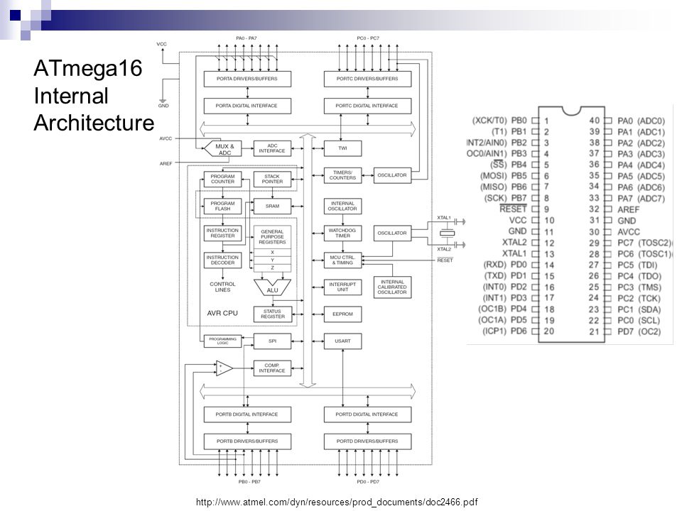 Atmega328 структурная схема