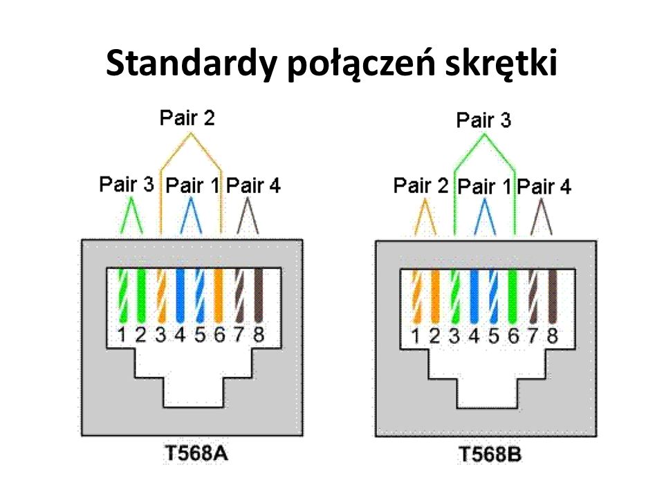 Схема подключения интернет розетки cat 5e