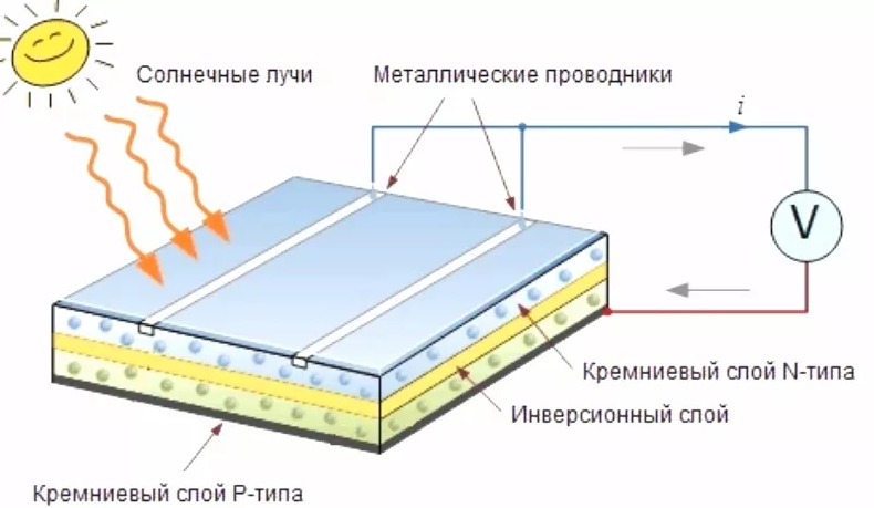 солнечная батарея