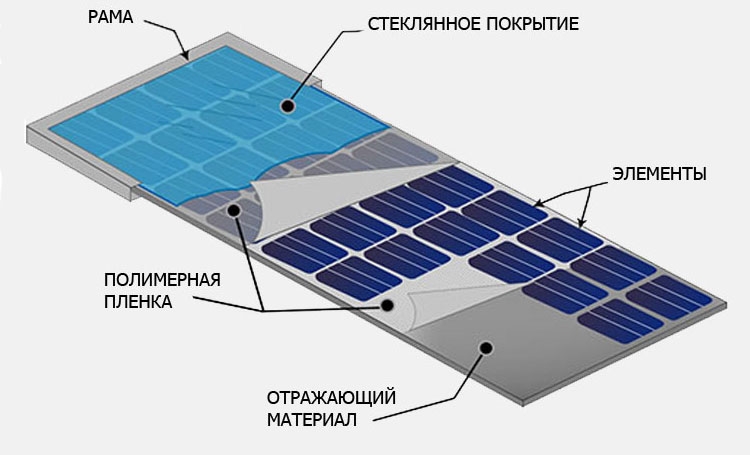 солнечная батарея