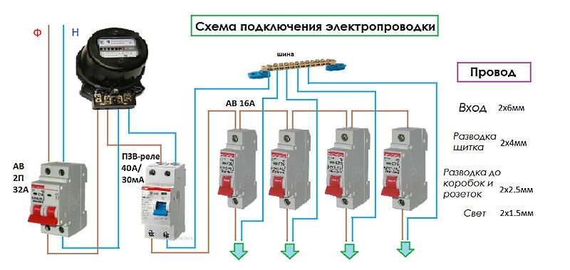 Схема разводки электропроводки в частном доме 1 фаза без заземления