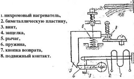 Конструкция тепловвого реле