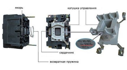 Контроль работы системы