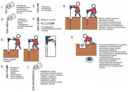 Пошаговая инструкция по монтажу