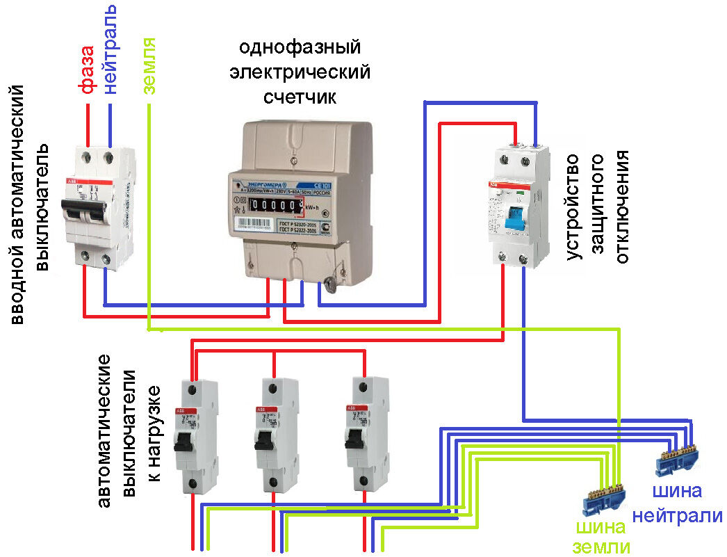 Схема уличного щитка для частного дома