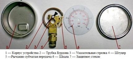 Устройство манометра