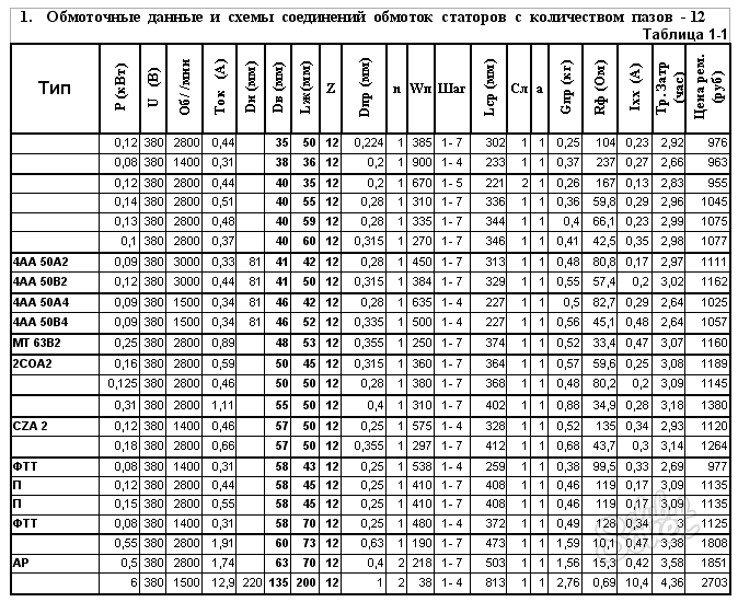 Сопротивление обмоток шагового двигателя