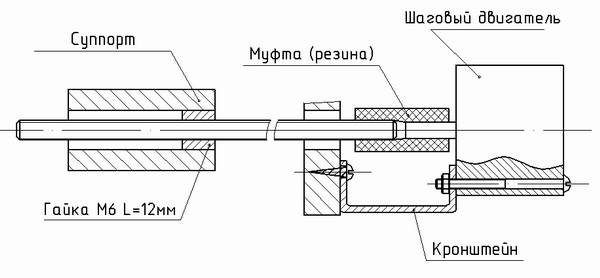 супорт