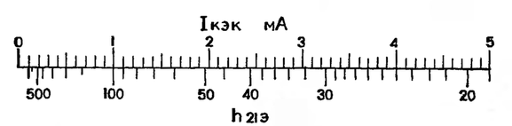 Шкала отсчета индикатора