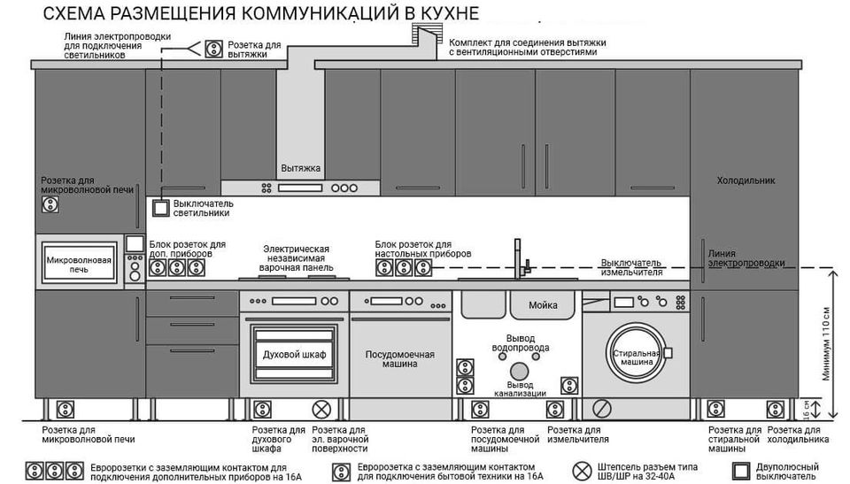 Разводка электрики на кухне под встраиваемую технику схема