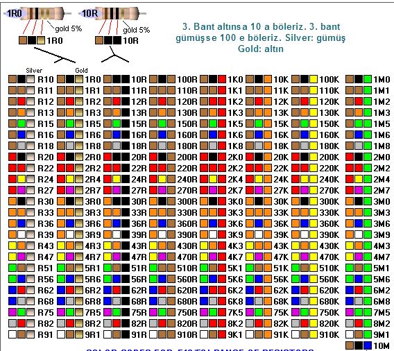 Резистор схема цветов