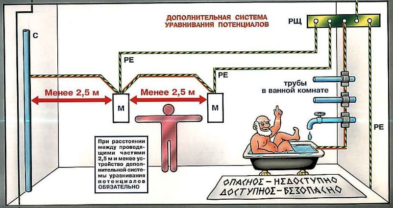 Схема уравнивания потенциалов пуэ