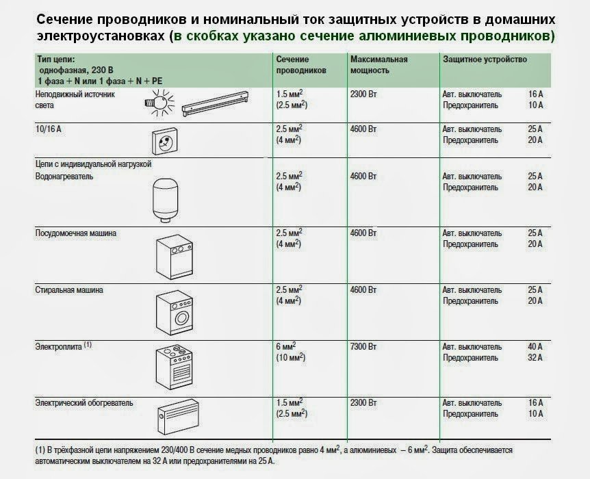 Расценка фер провод в коробах сечением до 6 мм2