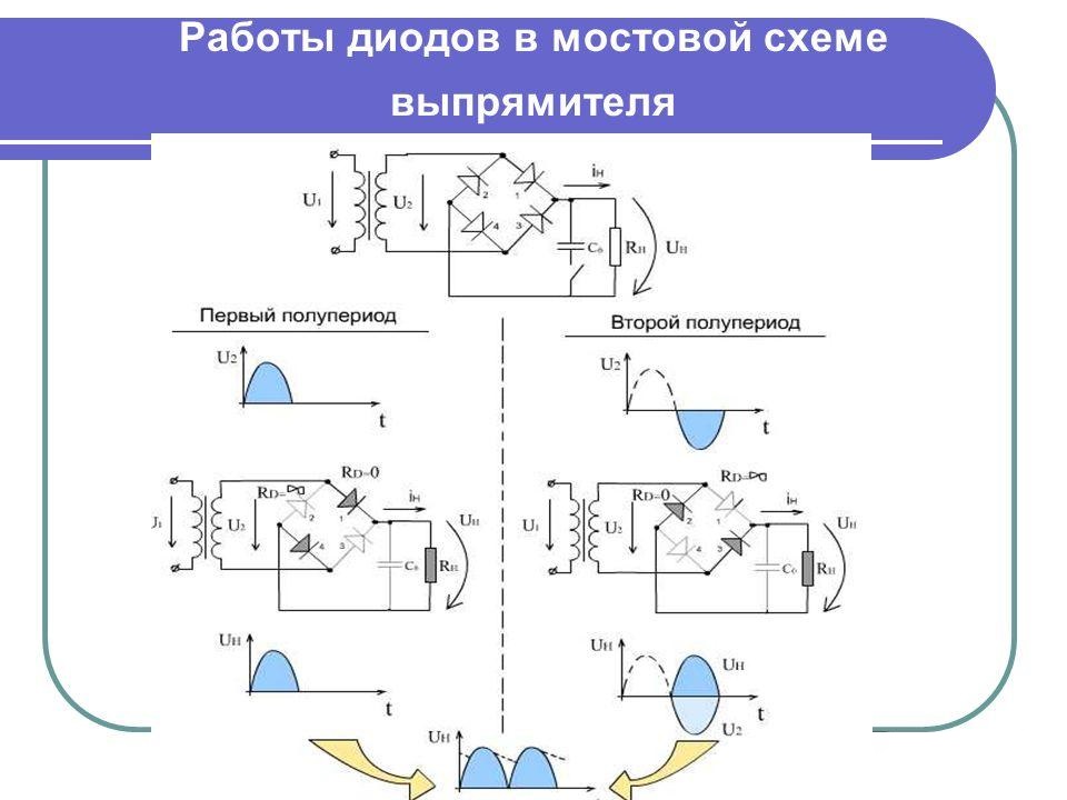 Какова схема включения диода в электрическую цепь