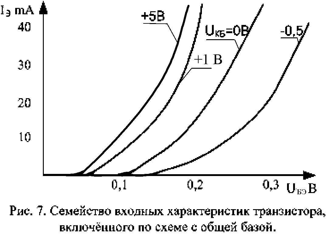 Входные характеристики транзистора включенного по схеме с общей базой изображены на рисунке