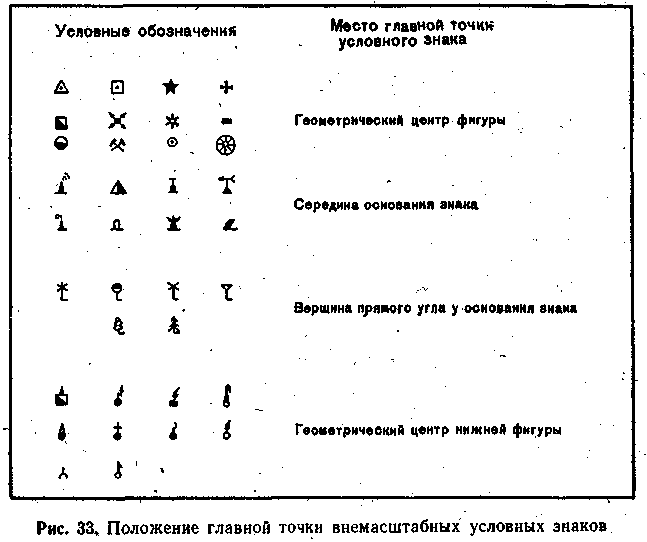 Археологическая карта условные обозначения