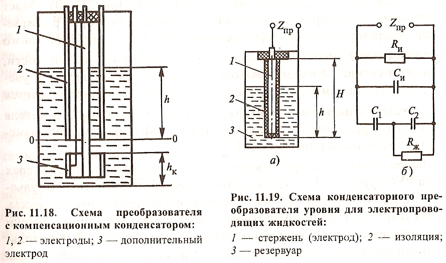 Уровнемер гидростатический схема