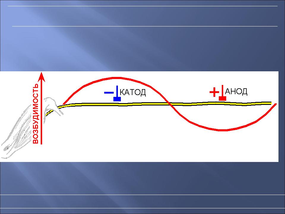 Катодическая депрессия