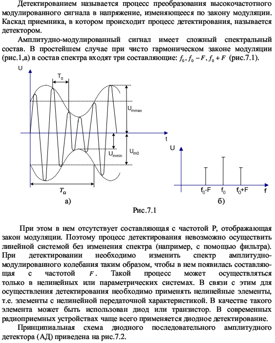 Каковы принципы работы и схемы амплитудных детекторов