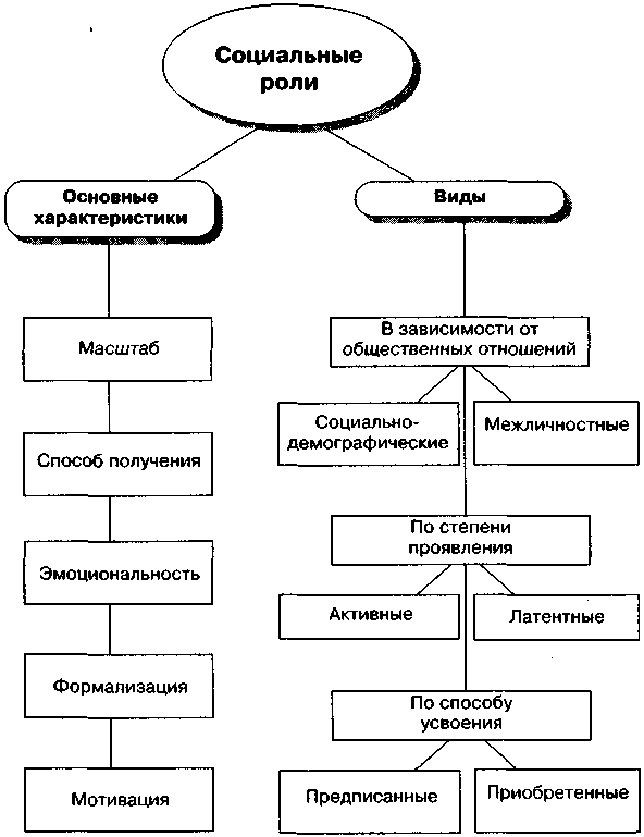 Обществознание лекции в схемах и таблицах