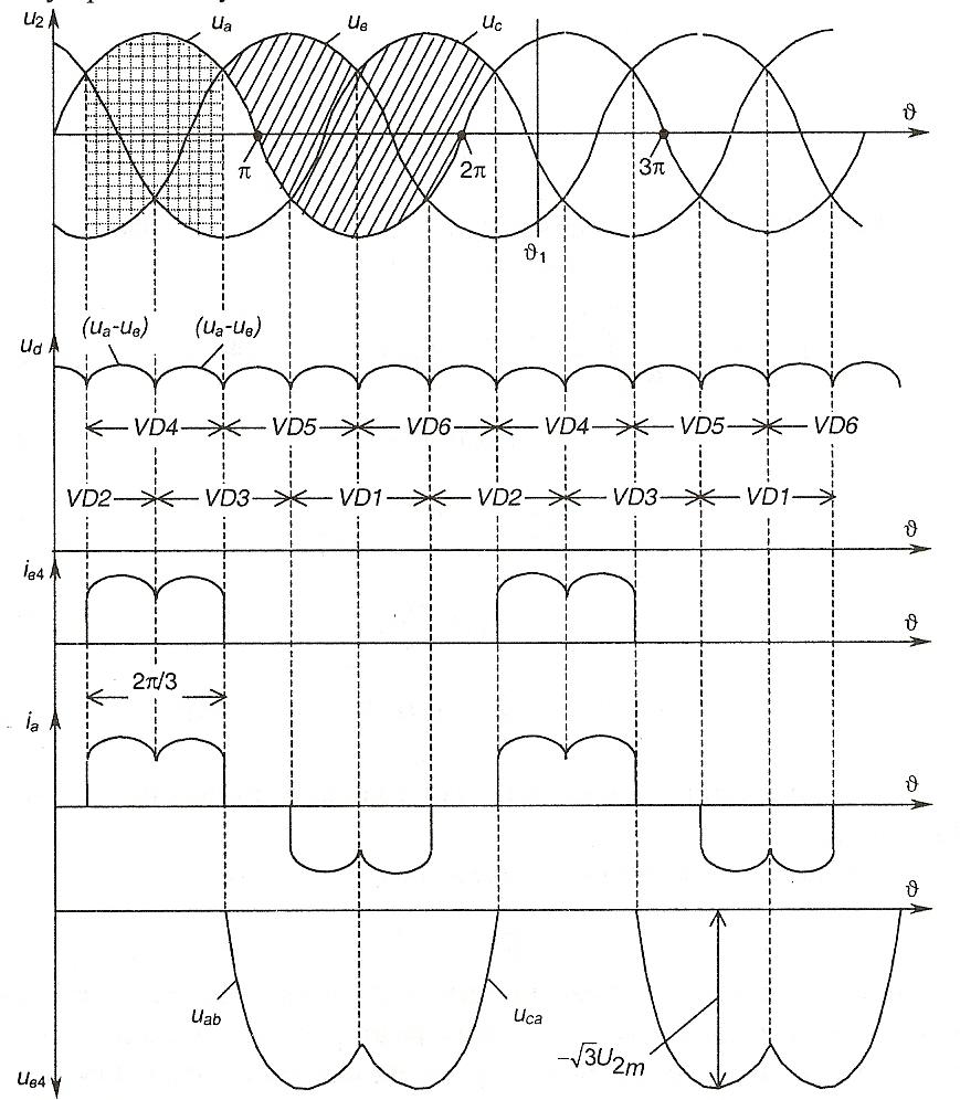 Диаграмма трехфазного мостового выпрямителя