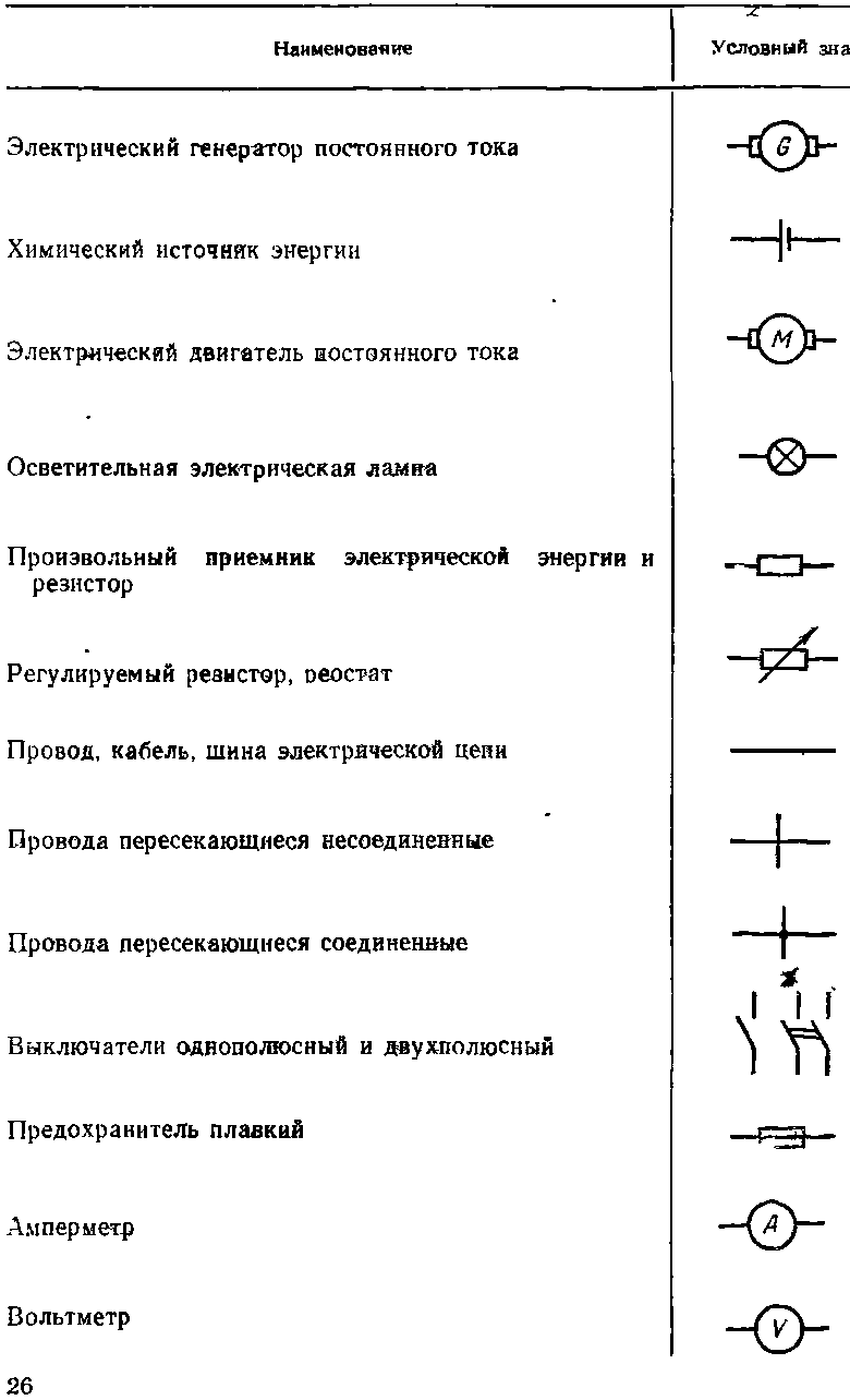 Схематическое изображение электрических элементов