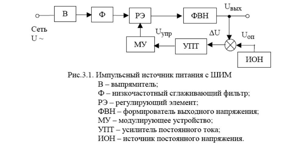 Импульсный источник питания структурная схема