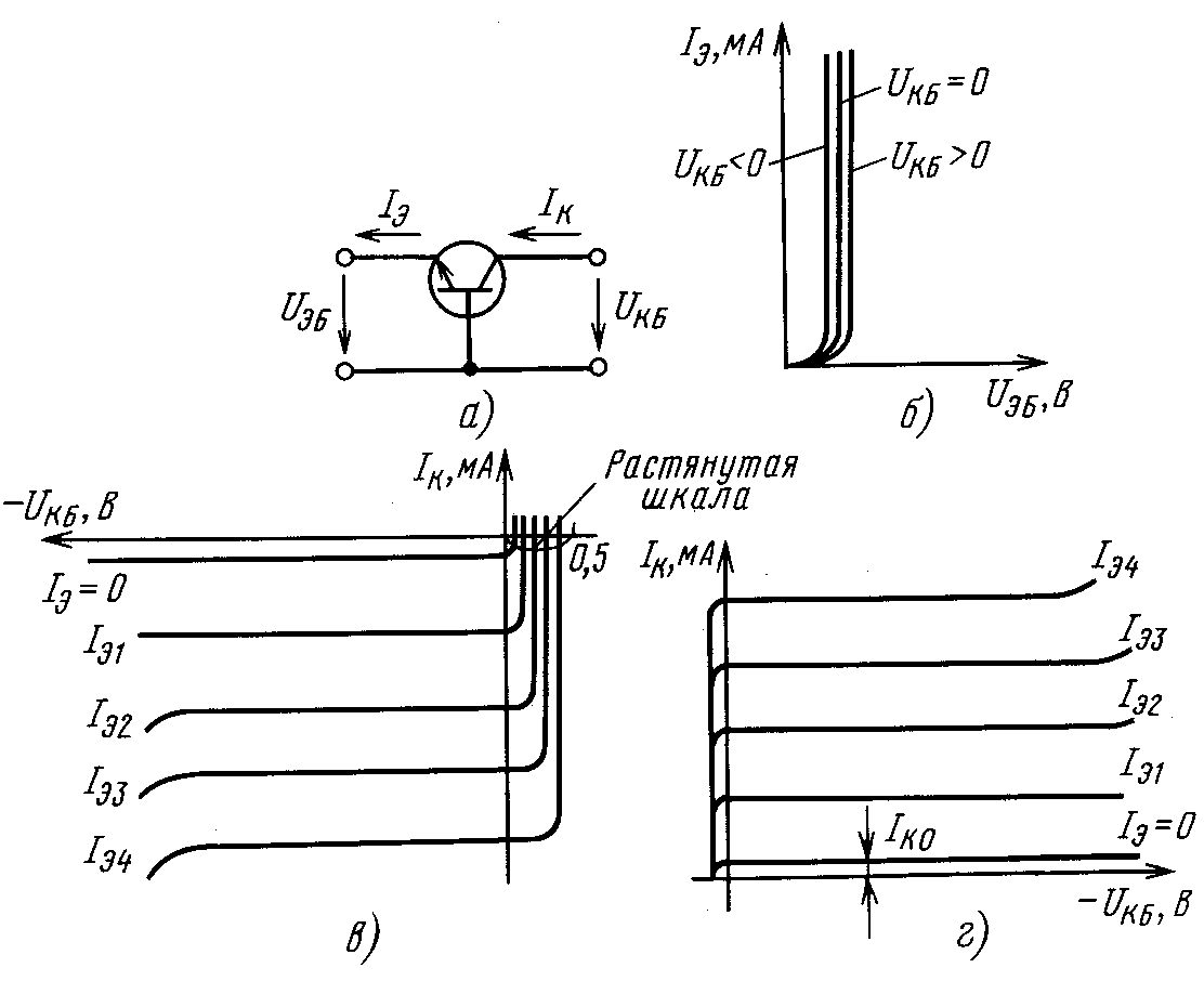 Входная статическая характеристика транзистора включенного по схеме с общим коллектором