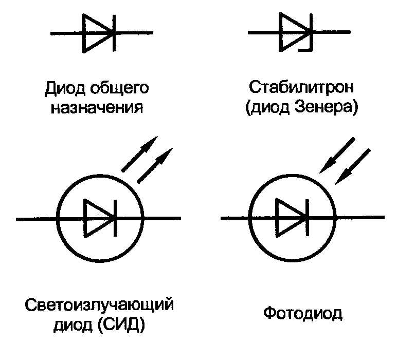 Графическое изображение фотодиода