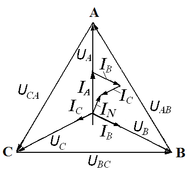 Как строится векторная диаграмма для токов и напряжений при соединении звездой кратко