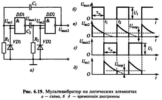 Схема генератора на логических элементах