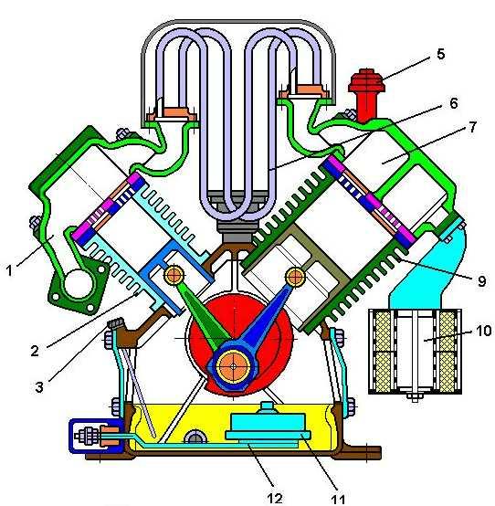 Поршневой компрессор схема