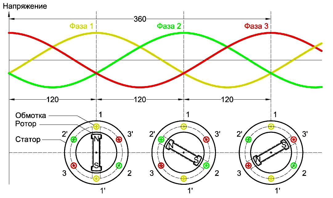 Генератор трехфазного тока схема