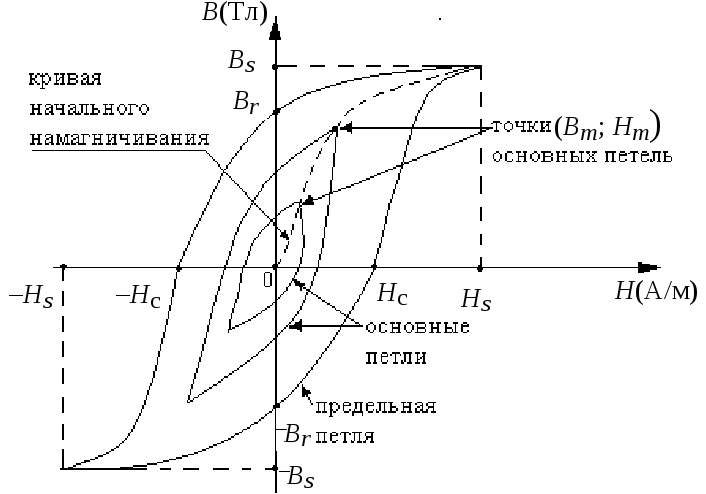 Для чего нужна магнитная подготовка образца