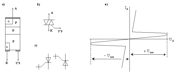 Фототиристор обозначение на схеме