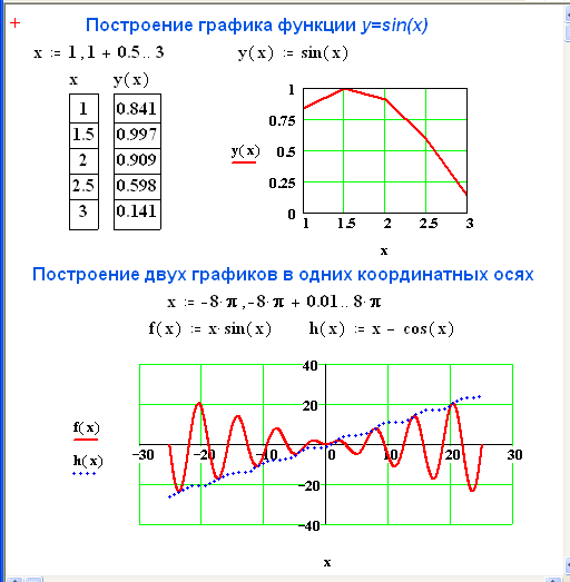 Построение графиков c visual studio