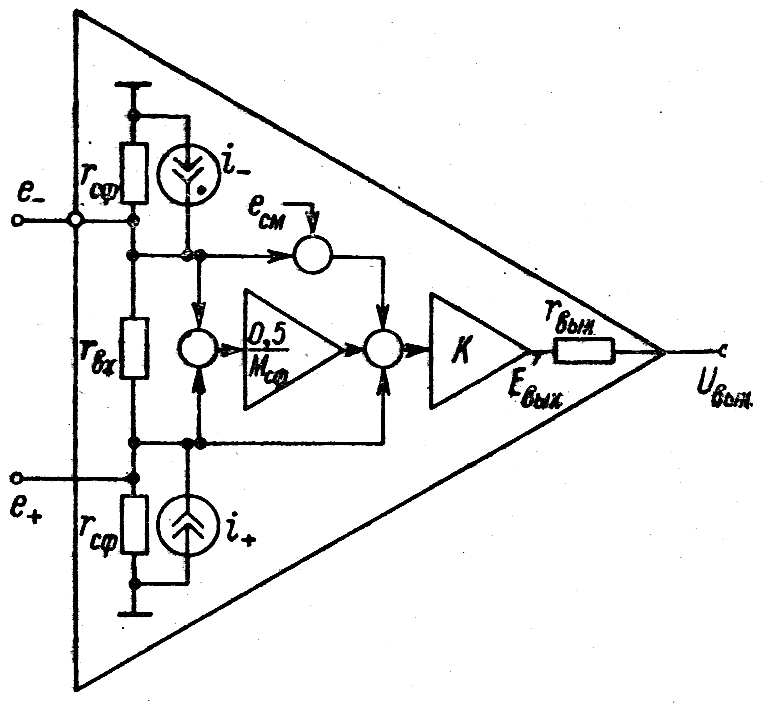 Эквивалентная схема операционного усилителя
