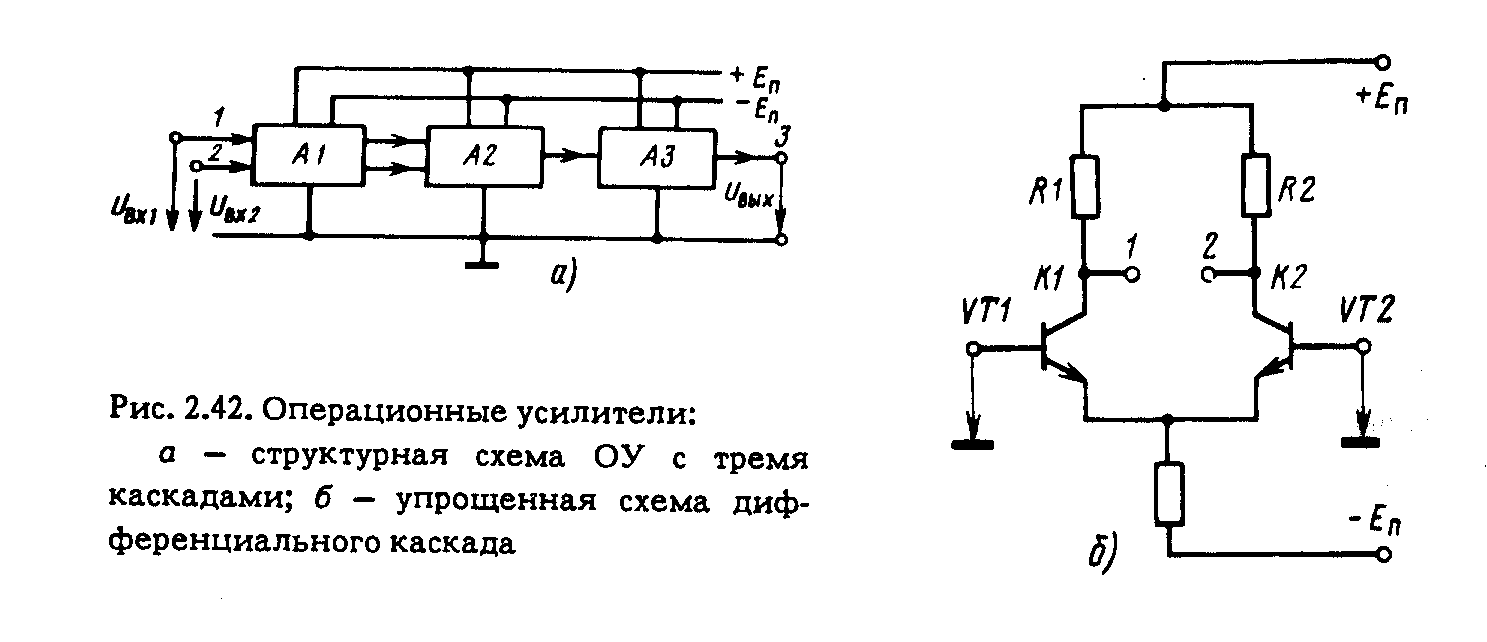 Структурная схема операционного усилителя