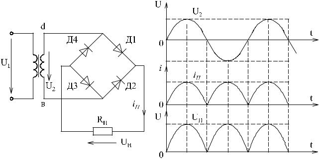 Мостовая схема выпрямления переменного тока