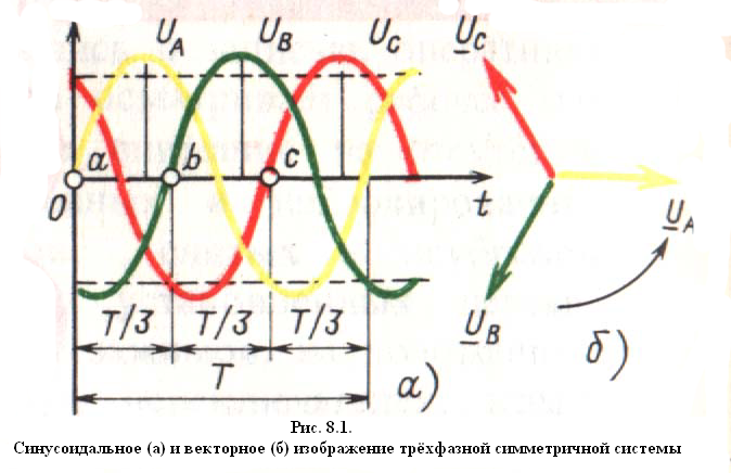 Схема последовательность фаз