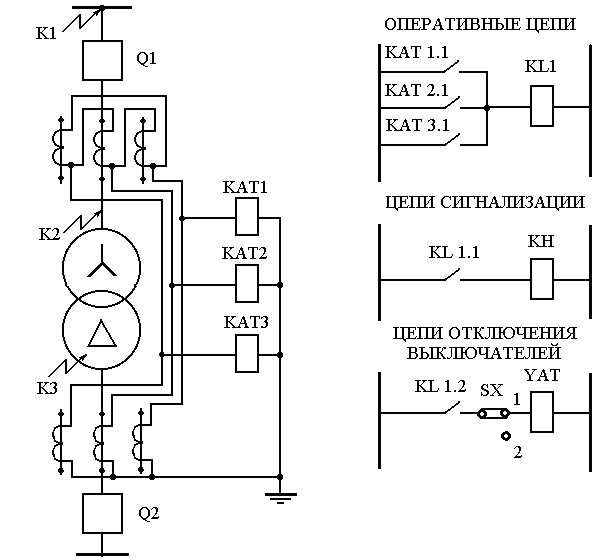 Структурная схема релейной защиты