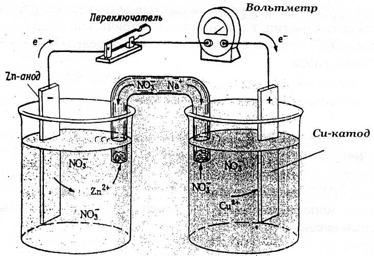 Элемент вольта схема. Гальванический элемент Даниэля-Якоби. Схема гальванического элемента Даниэля-Якоби. Медно-цинковый гальванический элемент Якоби-Даниэля. Элемент Даниэля Якоби схема.