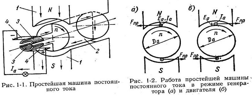 Конструкция и принцип действия машины постоянного тока схема и пояснение