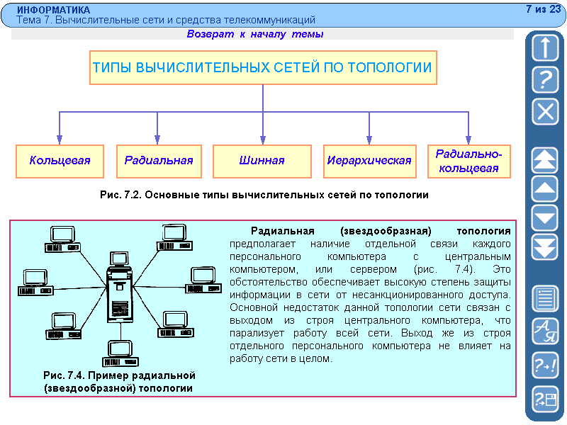 Презентация на тему организация локальных сетей