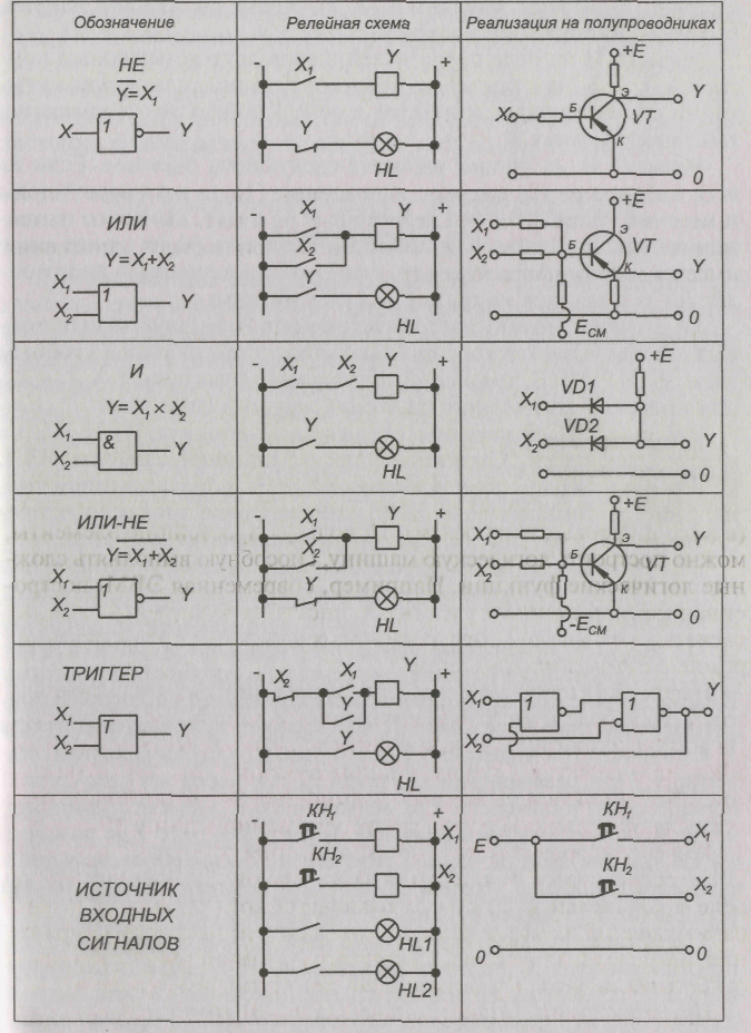 Логические схемы все обозначения