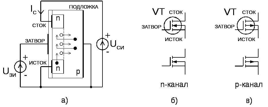 Сток и исток транзистора